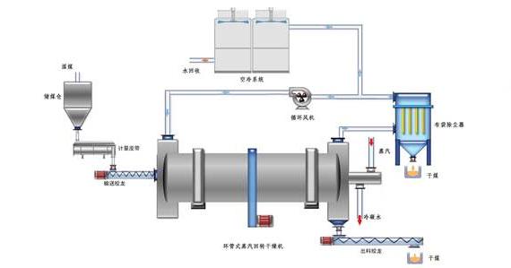 蒸汽<a href=http://www.jcc.org.cn/e/tags/?tagname=%E9%98%80%E9%97%A8%E4%BF%9D%E6%B8%A9%E5%A5%97 target=_blank class=infotextkey><a href=http://www.jcc.org.cn/e/tags/?tagname=%E9%98%80%E9%97%A8%E4%BF%9D%E6%B8%A9 target=_blank class=infotextkey>閥門保溫</a>套</a>