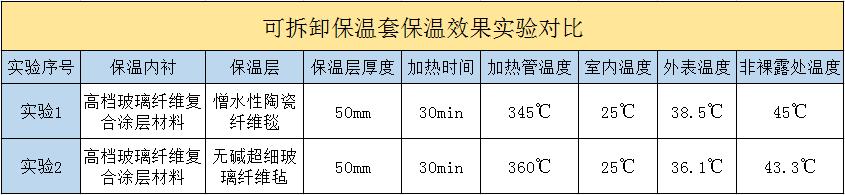 <a href=http://www.jcc.org.cn/e/tags/?tagname=%E5%8F%AF%E6%8B%86%E5%8D%B8%E4%BF%9D%E6%B8%A9%E5%A5%97 target=_blank class=infotextkey>可拆卸<a href=http://www.jcc.org.cn/e/tags/?tagname=%E4%BF%9D%E6%B8%A9%E5%A5%97 target=_blank class=infotextkey>保溫套</a></a>
