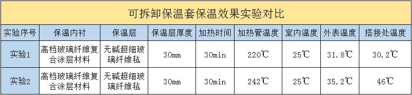 <a href=http://www.jcc.org.cn/e/tags/?tagname=%E5%8F%AF%E6%8B%86%E5%8D%B8%E4%BF%9D%E6%B8%A9%E5%A5%97 target=_blank class=infotextkey>可拆卸<a href=http://www.jcc.org.cn/e/tags/?tagname=%E4%BF%9D%E6%B8%A9%E5%A5%97 target=_blank class=infotextkey>保溫套</a></a>