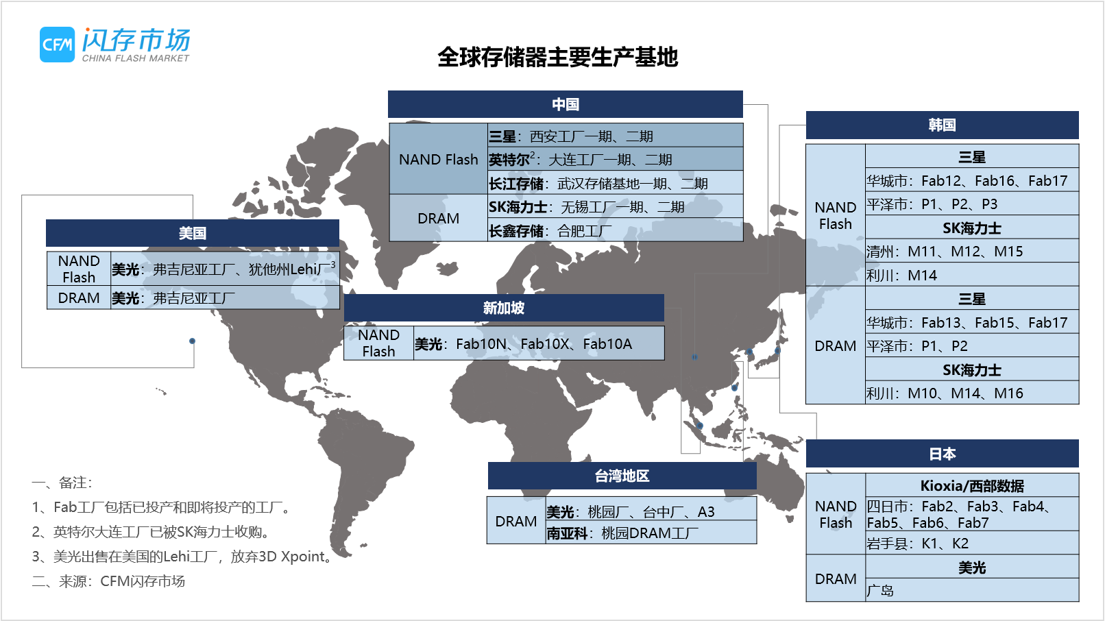三星西安二期工廠全面運營在即，NAND Flash產能或將迎來顯著增長