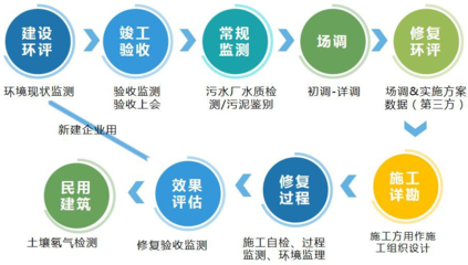 精誠合作，共創未來 全方位投資運營咨詢，助力企業卓越發展