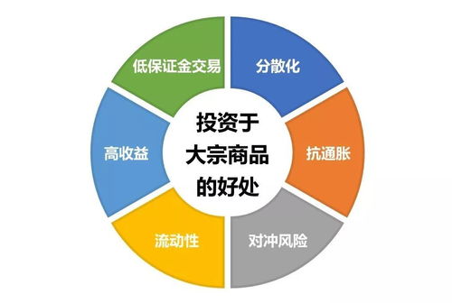 投資大宗商品指數你一定要了解的事