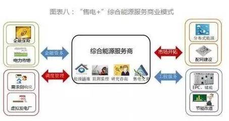 智慧能源信息?？?第35期