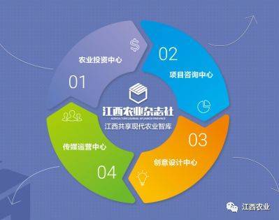 萬國根副廳長赴江西農業雜志社走訪調研 聚焦融合發展，激發專業媒體新動能