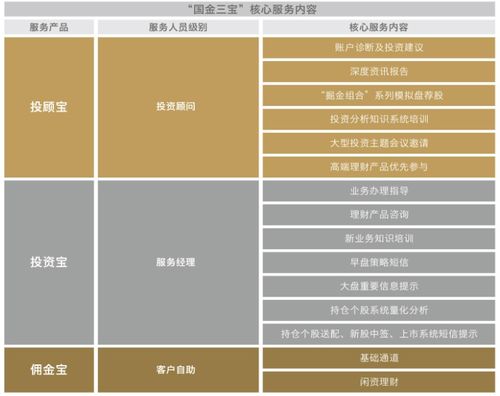 國金證券 以專業驅動，讓金融服務更高效、更可靠