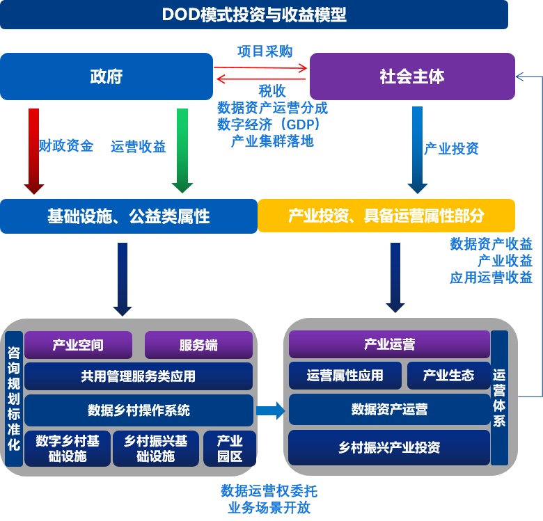 企業數字化轉型 核心要素、能力框架與主流咨詢模型解析