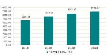 2016-2022年煙草制品市場分析及行業投資策略研究報告