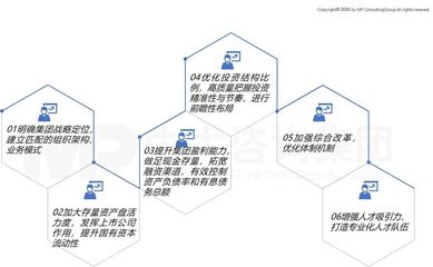 中大咨詢攜手南昌工業(yè)控股集團(tuán)，召開(kāi)“十四五”戰(zhàn)略規(guī)劃報(bào)告專(zhuān)家評(píng)審會(huì)